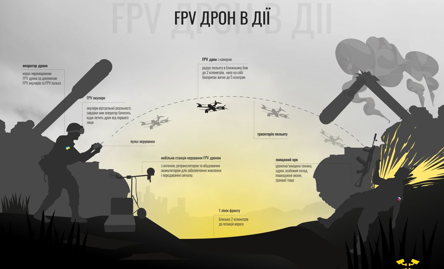 illustration isyd